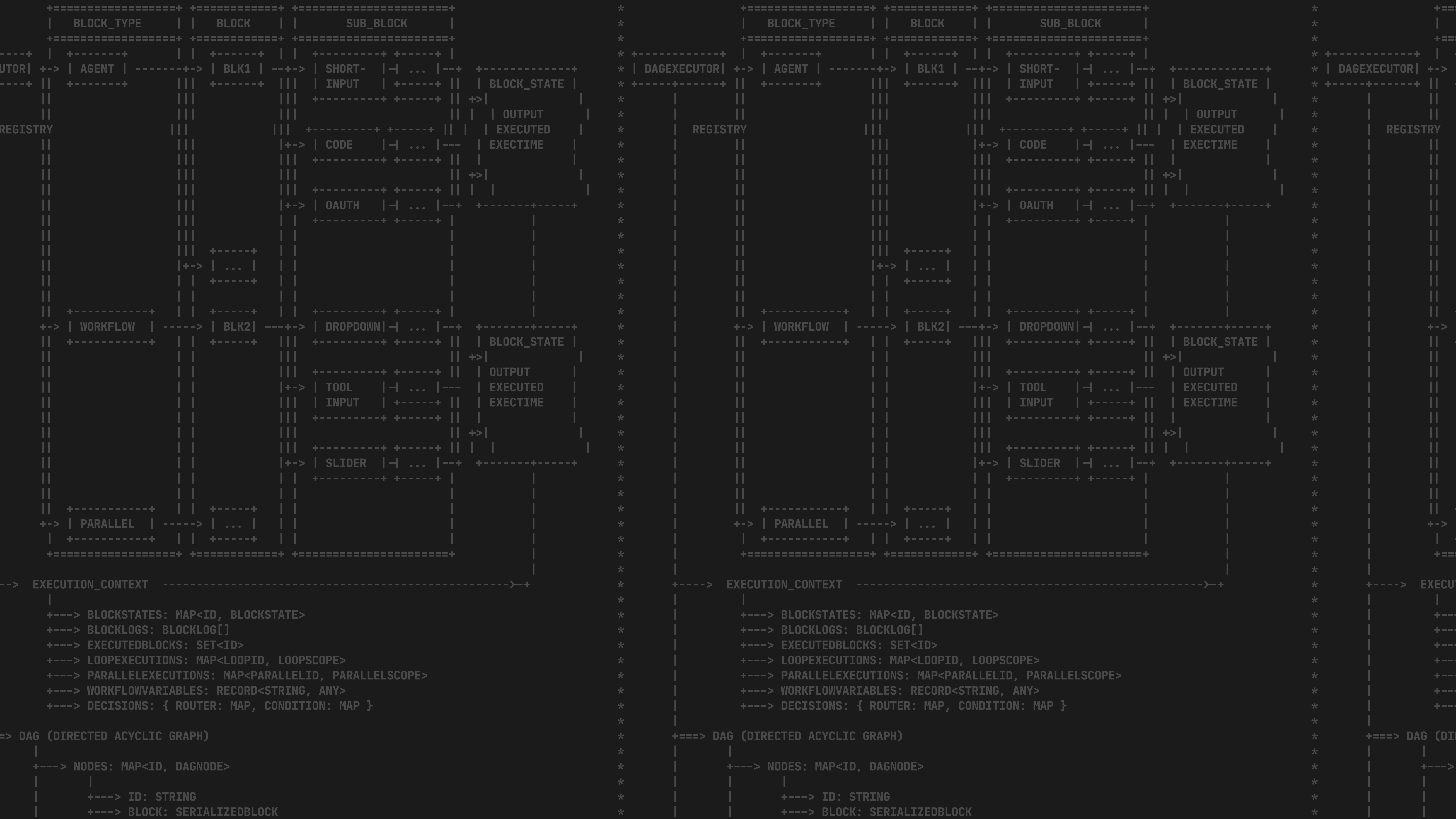 Inside the HiveCommand Executor - DAG Based Execution with Native Parallelism