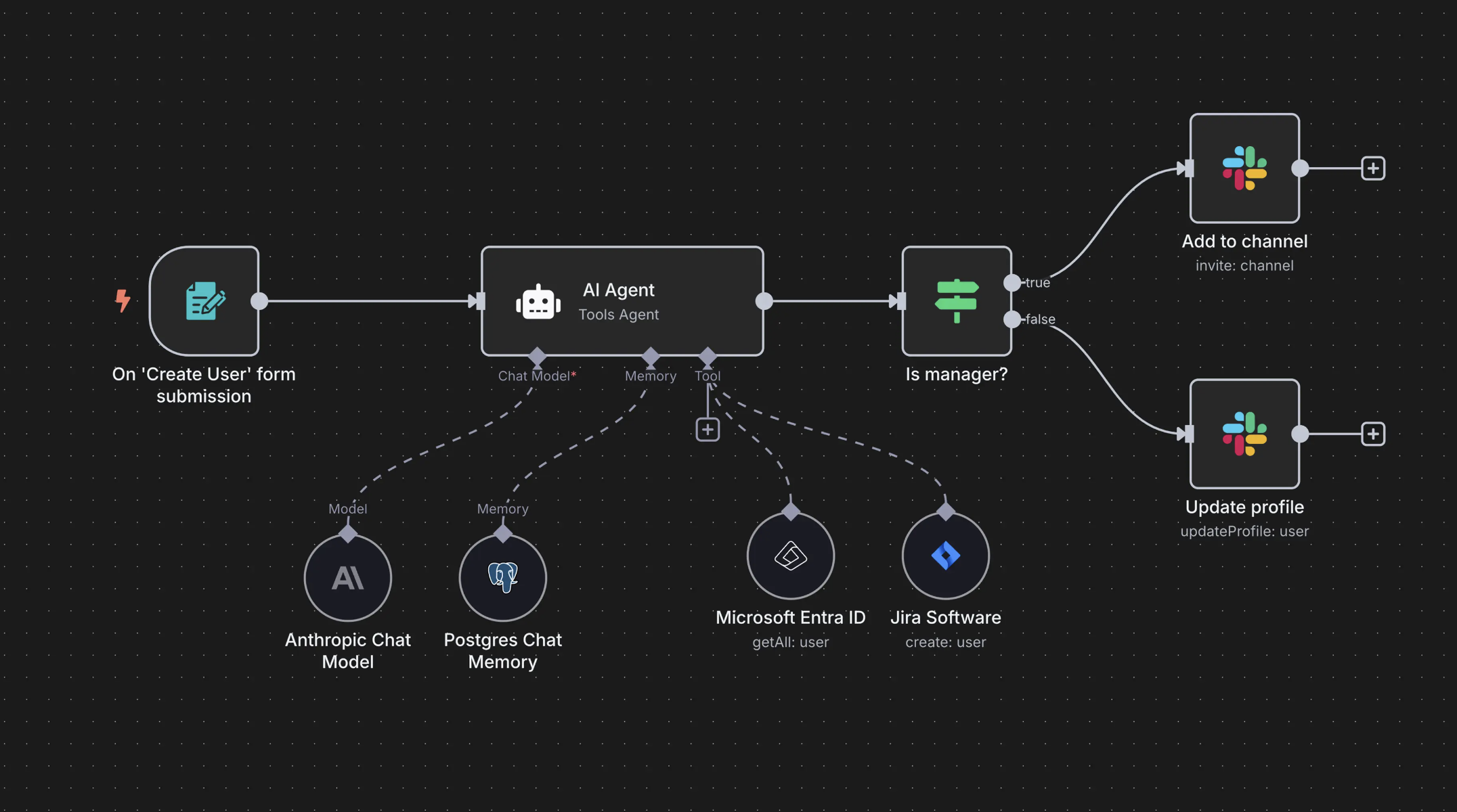 n8n workflow automation interface